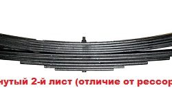 РШ13.33104-2912010